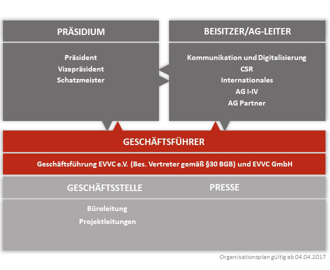 organigramm