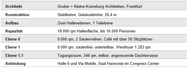 Halle 5 in der Übersicht 