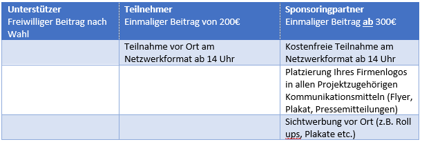 Möglichkeiten einer Beteiligung für Unternehmen
